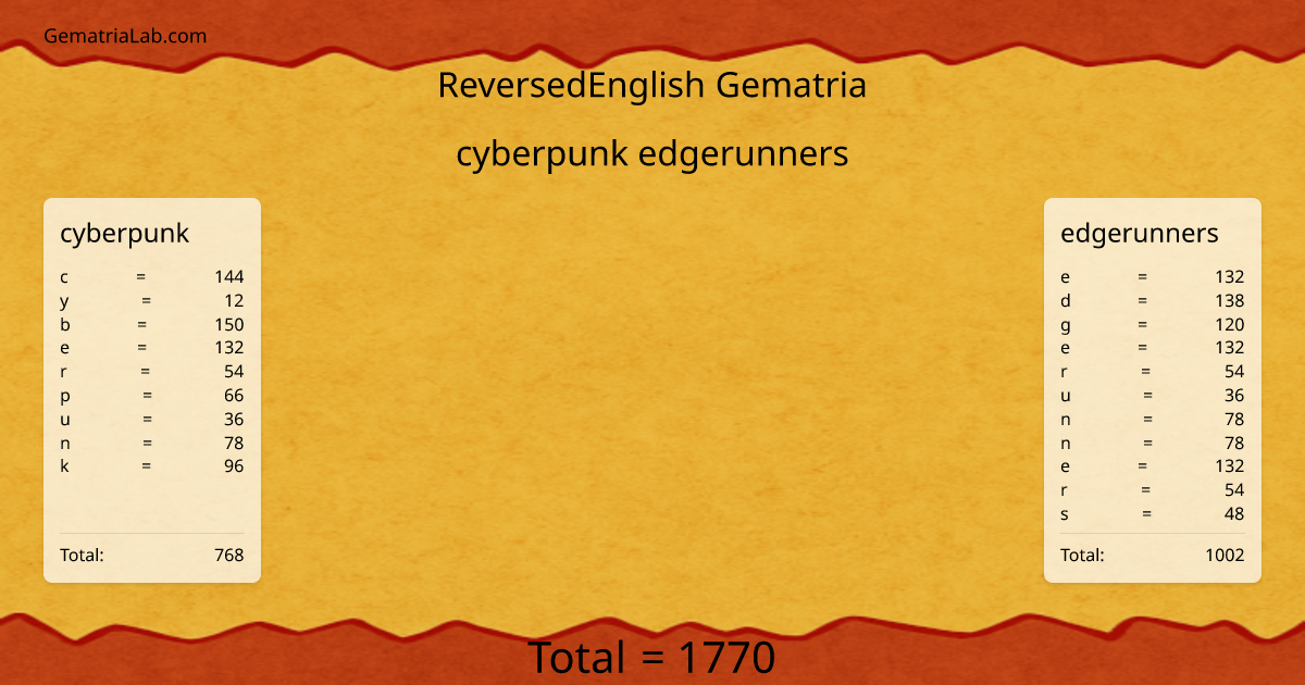 cyberpunk edgerunners in reversedEnglish Gematria